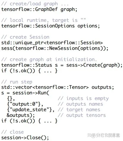 TensorFlow 架构源码 tensorflow架构图_Graph_17